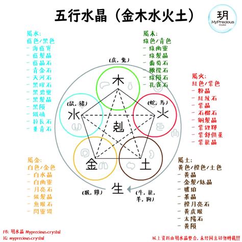 五行属金的水晶|五行水晶分類指南：金、土、火、木、水屬性水晶大盤。